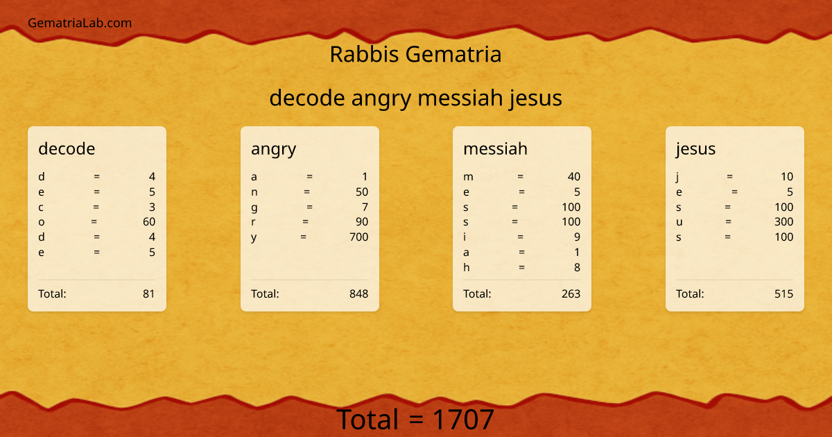 decode angry messiah jesus in rabbis Gematria